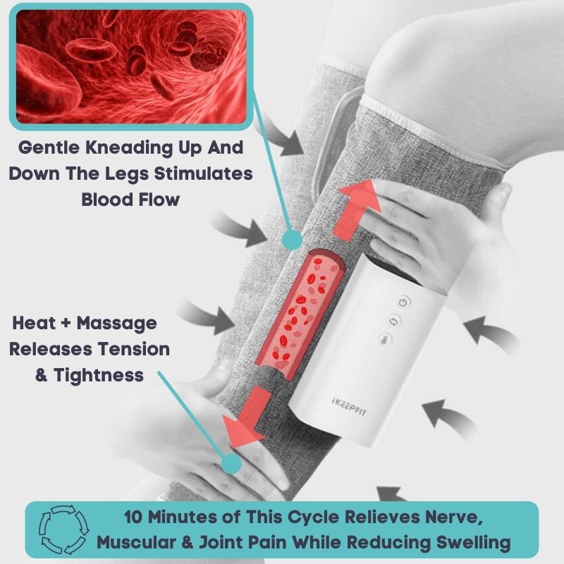 Treatmedy™ Heated Leg Massager